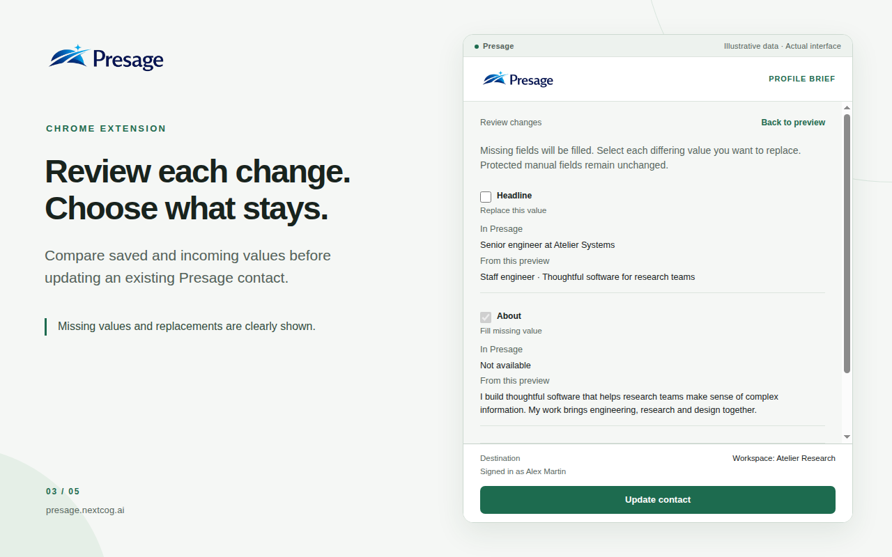 Presage Chrome extension comparing existing contact details with incoming profile values for review